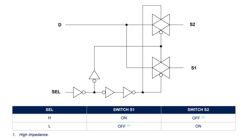 Diagramma - STMicroelectronics Interruttore SPDT quadruplo STG5592
